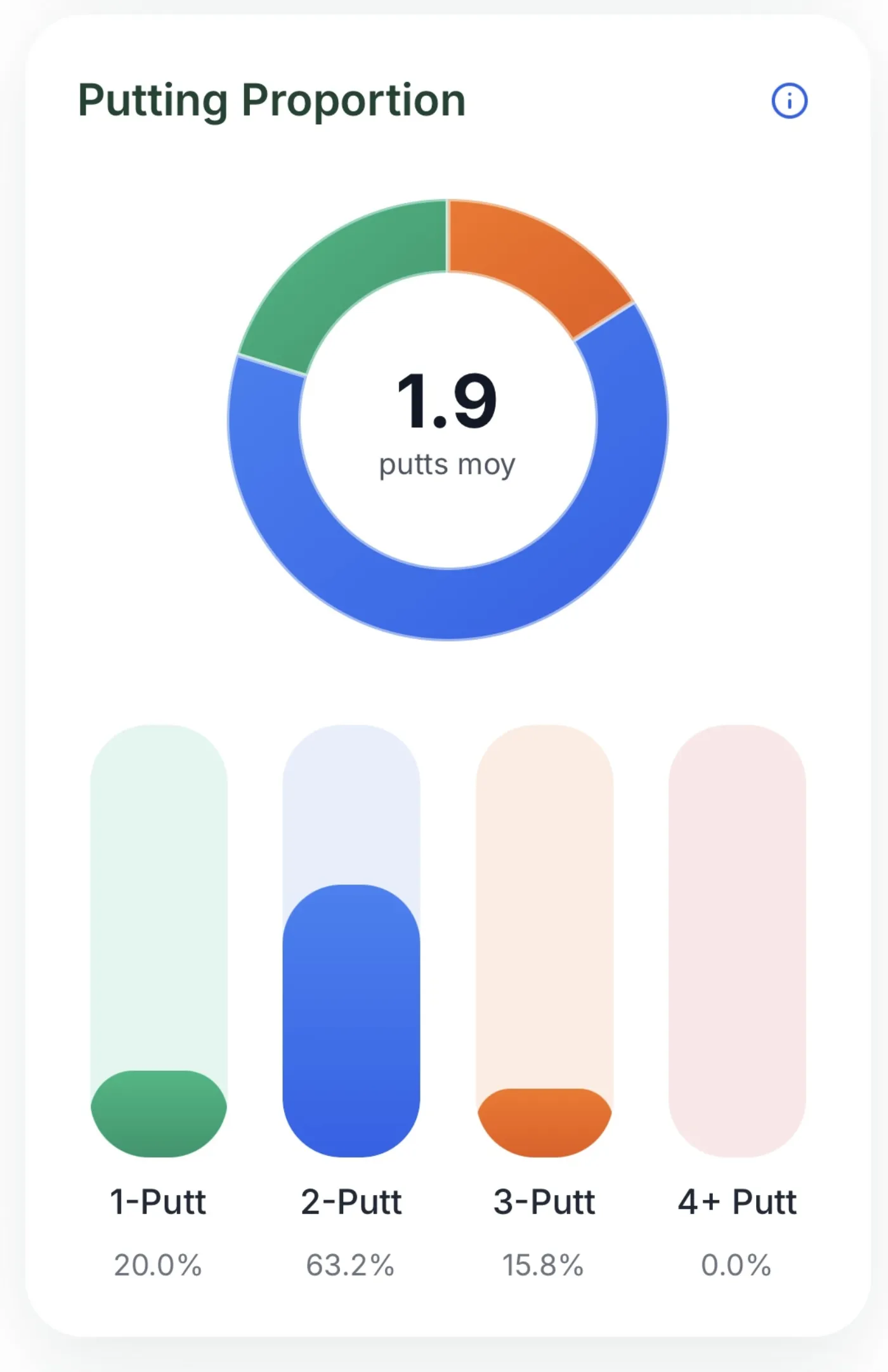 Putting Proportion